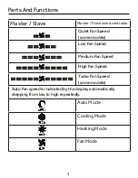 Preview for 4 page of Haier QACT17A Installation And Operation Manual