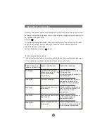 Preview for 26 page of Haier QBJ1-130A58E Instructions For Use Manual