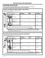 Предварительный просмотр 31 страницы Haier QVM7167 Installation Instructions Manual