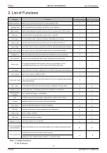 Preview for 9 page of Haier R Series Service Manual