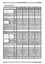 Preview for 10 page of Haier R Series Service Manual