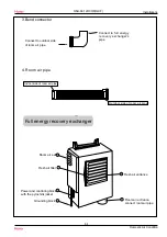 Предварительный просмотр 67 страницы Haier R Series Service Manual