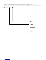 Preview for 3 page of Haier RF-8888-39 Service Manual