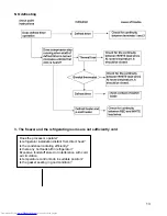 Preview for 13 page of Haier RF-8888-39 Service Manual