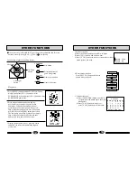 Preview for 8 page of Haier RGBTV-21TA Operating Instructions Manual