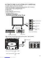 Preview for 9 page of Haier RGBTV-25F99 Service Manual