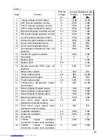 Предварительный просмотр 15 страницы Haier RGBTV-25F99 Service Manual