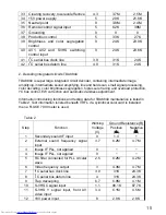 Preview for 16 page of Haier RGBTV-25F99 Service Manual