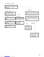 Preview for 30 page of Haier RGBTV-25F99 Service Manual