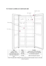 Preview for 14 page of Haier RMD52HLCS0 Service Manual