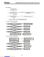 Preview for 14 page of Haier RWT150AW Service Manual