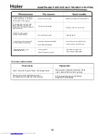 Preview for 15 page of Haier RWT150AW Service Manual