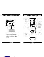 Preview for 4 page of Haier SA21XT Operating Instructions Manual