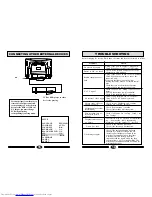 Preview for 9 page of Haier SA21XT Operating Instructions Manual