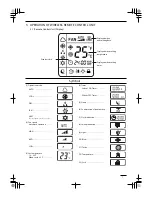 Preview for 8 page of Haier SAP-KRV9AV Instruction Manual