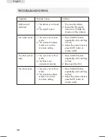 Preview for 14 page of Haier SBC20 User Manual