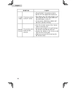 Preview for 24 page of Haier SBEV40-SLIM User Manual