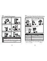 Preview for 6 page of Haier SC-210GA Operation Manual