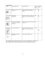 Preview for 21 page of Haier SDW-45EC Manual