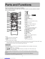 Preview for 7 page of Haier SFST24TR3 Operation Manual