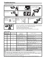 Preview for 12 page of Haier Smart PowerABH071H1ERG Operation And Installation Manual