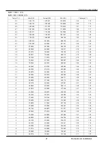 Preview for 24 page of Haier SUPER MATCH AS35S2SF2FA-CL Service Manual