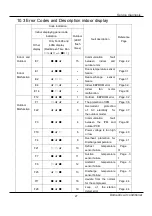 Предварительный просмотр 30 страницы Haier SUPER MATCH AS35S2SF2FA-CL Service Manual