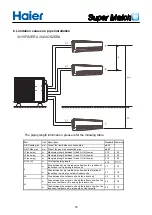 Preview for 79 page of Haier Super Match Series Service Manual