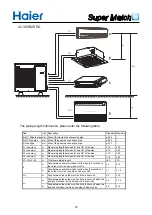 Preview for 80 page of Haier Super Match Series Service Manual