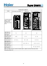 Preview for 82 page of Haier Super Match Series Service Manual