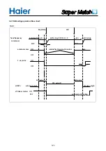 Preview for 124 page of Haier Super Match Series Service Manual