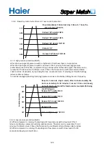 Preview for 126 page of Haier Super Match Series Service Manual