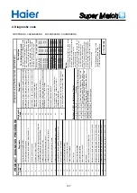 Preview for 128 page of Haier Super Match Series Service Manual