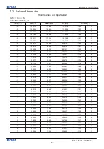 Preview for 189 page of Haier Super Match Series Service Manual