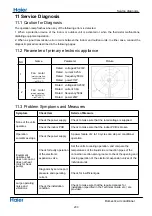 Preview for 204 page of Haier Super Match Series Service Manual