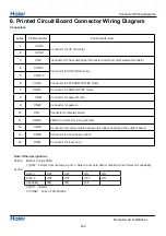 Preview for 233 page of Haier Super Match Series Service Manual