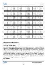 Preview for 247 page of Haier Super Match Series Service Manual