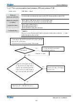 Preview for 372 page of Haier Super Match Series Service Manual