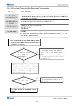 Preview for 374 page of Haier Super Match Series Service Manual