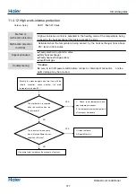 Preview for 378 page of Haier Super Match Series Service Manual