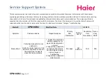 Haier Symptom Service Support preview