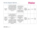 Preview for 5 page of Haier Symptom Service Support