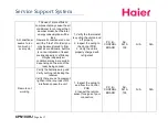 Preview for 6 page of Haier Symptom Service Support