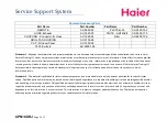 Preview for 7 page of Haier Symptom Service Support