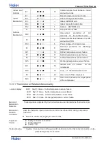 Preview for 34 page of Haier T-Series Service Manual