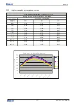 Preview for 47 page of Haier T-Series Service Manual