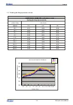 Preview for 51 page of Haier T-Series Service Manual