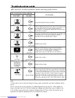 Предварительный просмотр 45 страницы Haier TCF20 Owner'S Manual