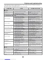 Preview for 56 page of Haier TDVCF2016 Owner'S Manual