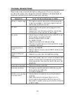 Preview for 30 page of Haier TFT L31C1180 Owner'S Manual